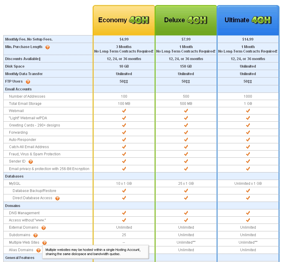 The True Cost of GoDaddy Hosting | PrimoGrafix Web Design